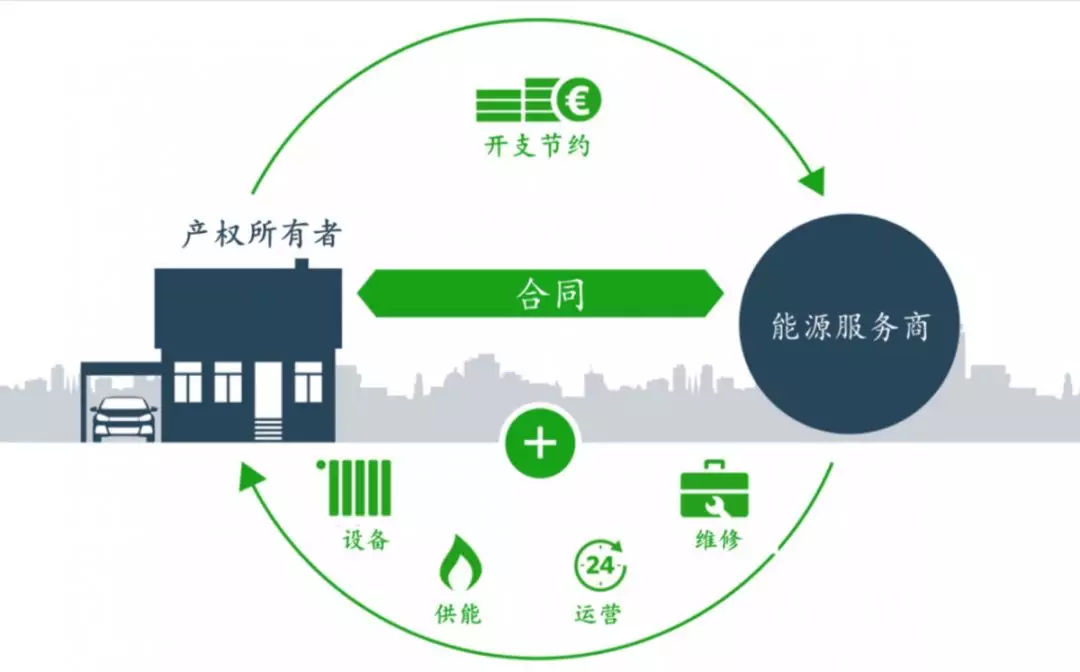 解析合同能源管理流程