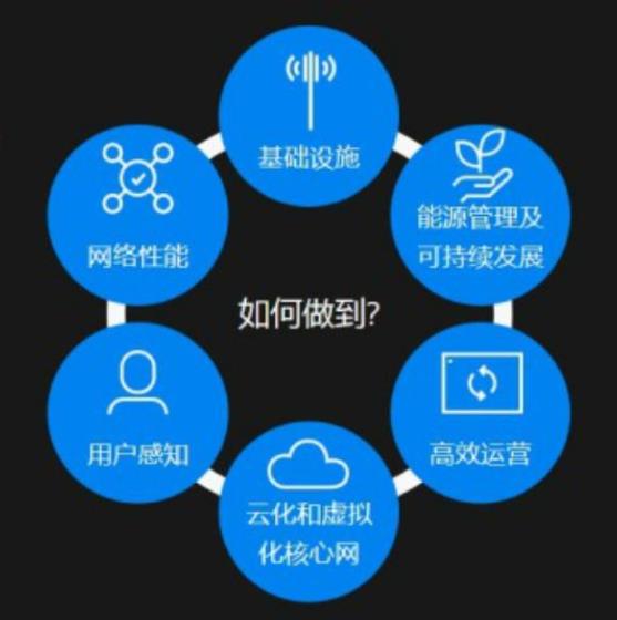 爱立信发布原生AI设计 六个维度引入人工智能，助力运营商精准破解节能管理痛点