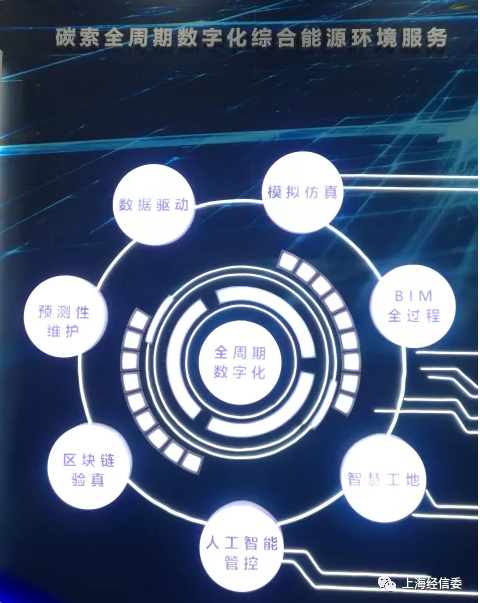 数字化赋能节能服务，智慧化创新能效管理