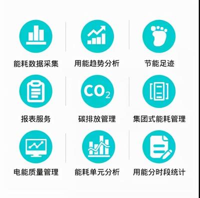 智慧能源管理系统功能与项目收益 从技术到效益的全面解析