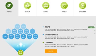 富能 一站式节能管理服务与数字化解决方案提供商