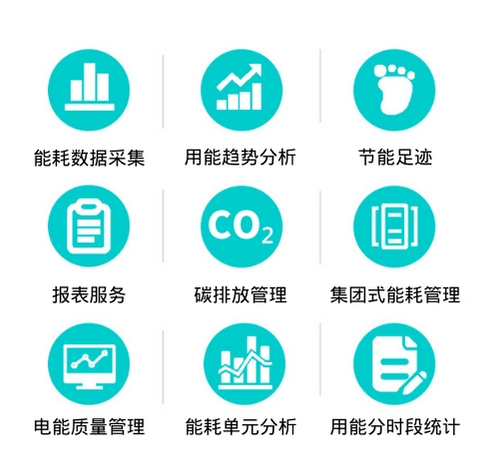能源&ldquo;双控&rdquo;政策下,企业建立能源管理体系势在必行!